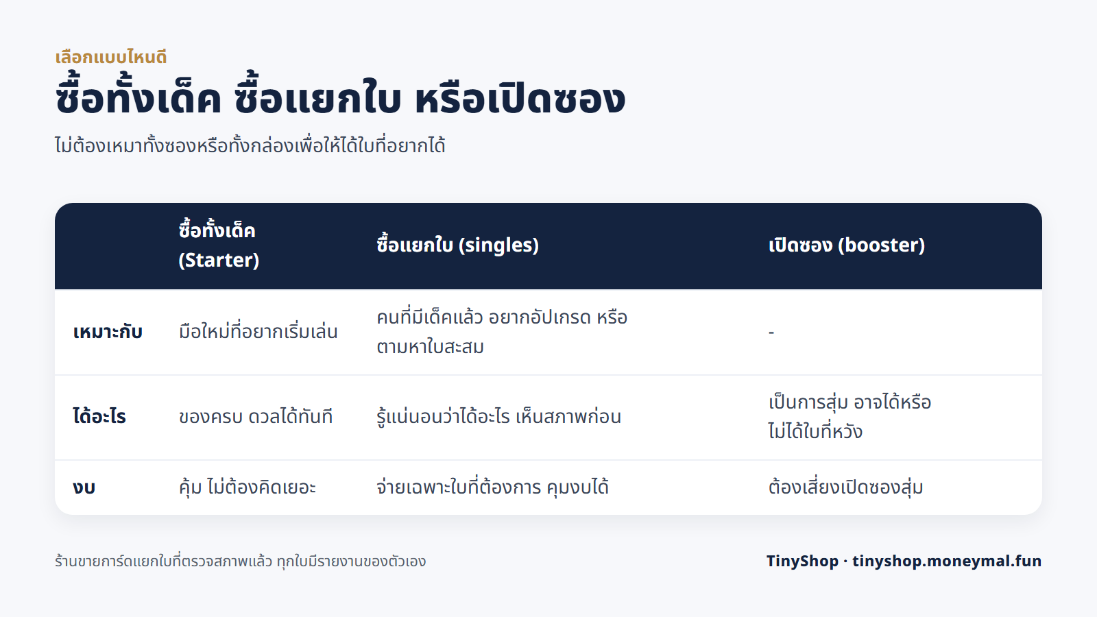 ตารางเทียบการซื้อทั้งเด็ค ซื้อแยกใบ และเปิดซอง ว่าเหมาะกับใคร ได้อะไร และเรื่องงบ